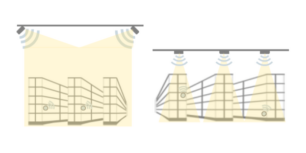 RF Control itemit space postcards